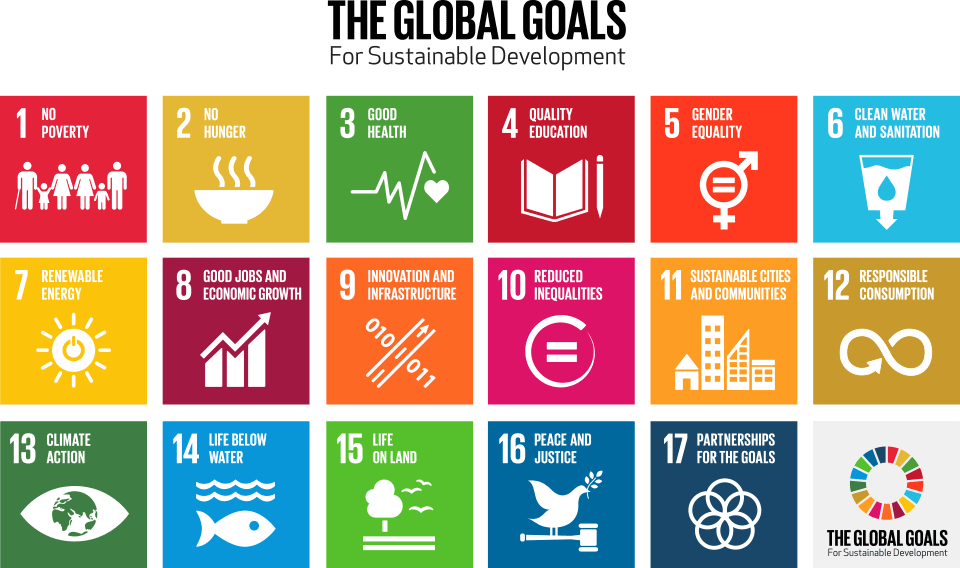 the global goals
